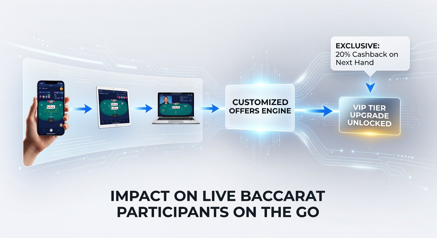 Analytics dashboard showing device transition patterns for baccarat players